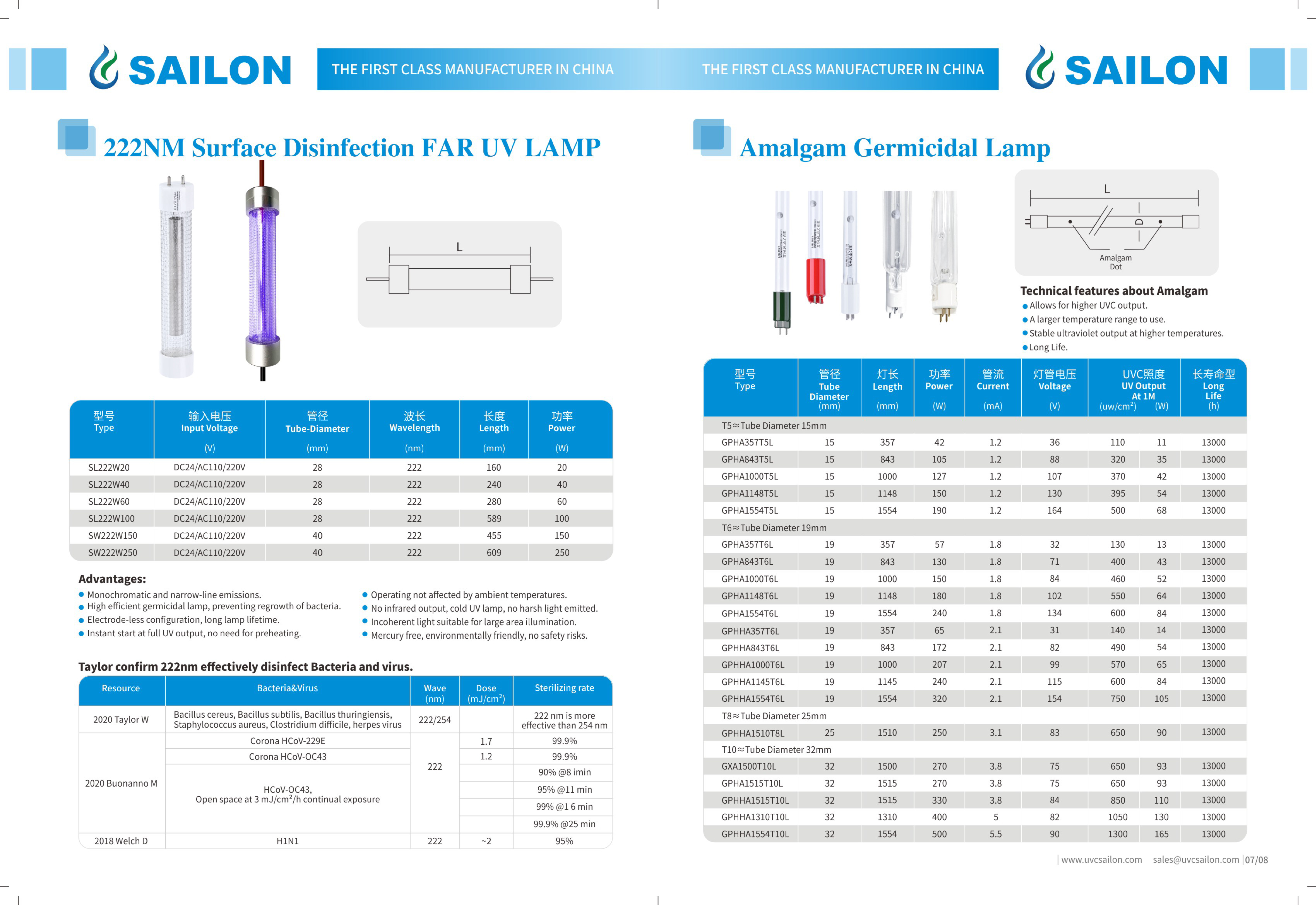 222NM Surface Disinfection FAR UV Lamp and Amalgam uv lamp
